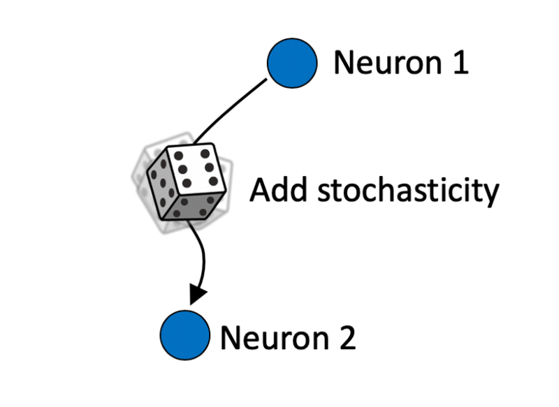 Stochastic Neural Sampling Machine